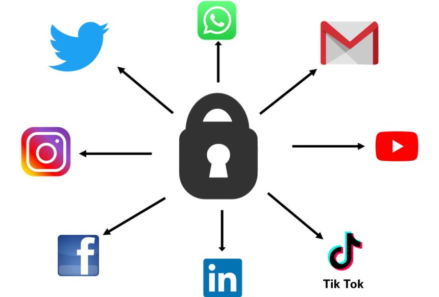 🔒 Best Privacy Settings to Check on your Social Media Accounts